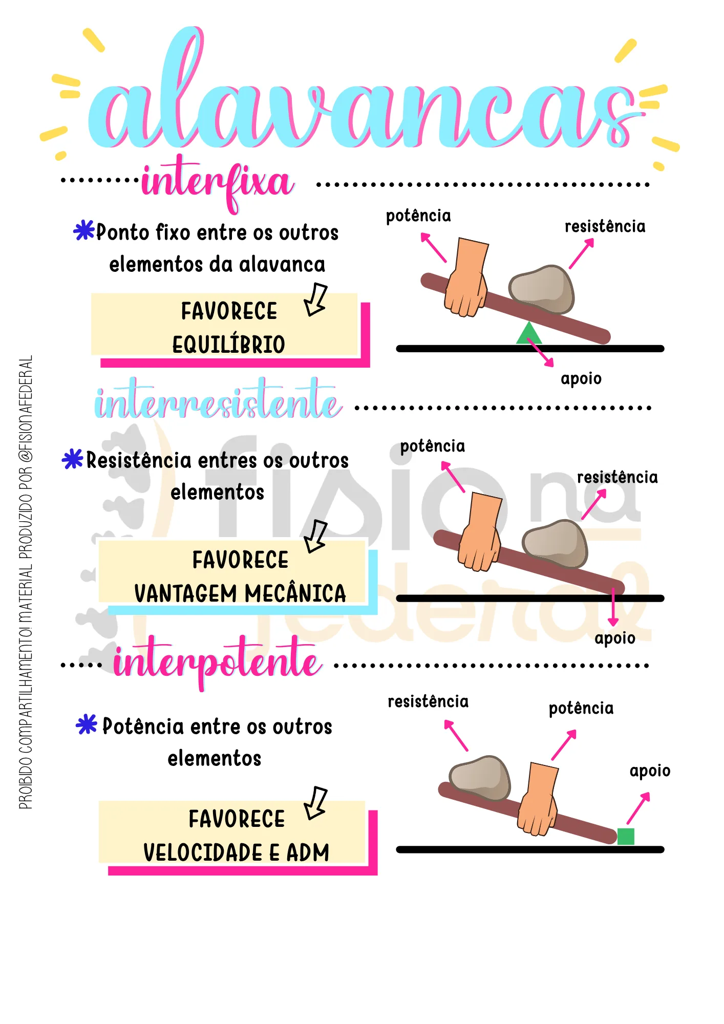 Amostra: Alavancas
