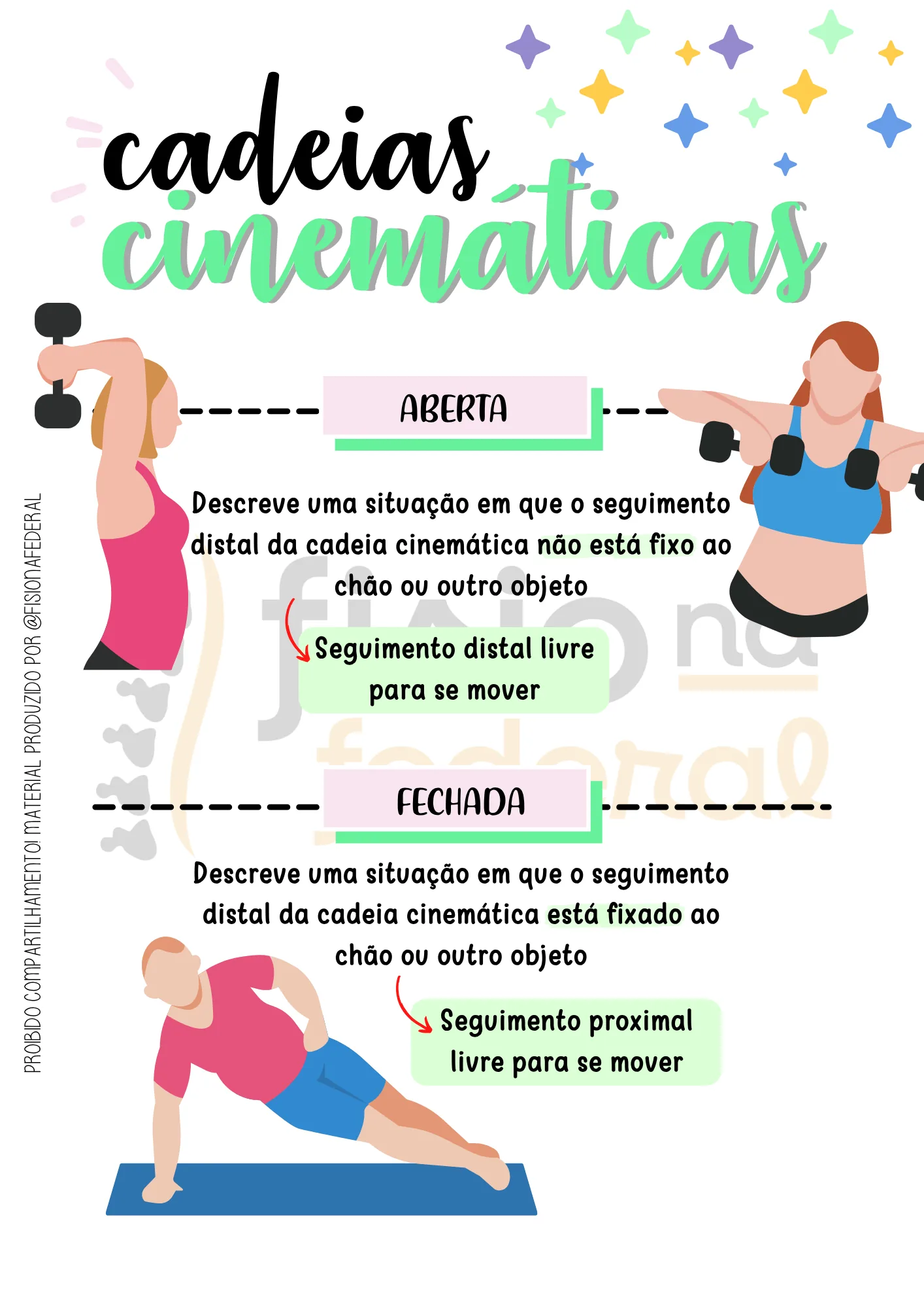 Amostra: Cadeias Cinemáticas