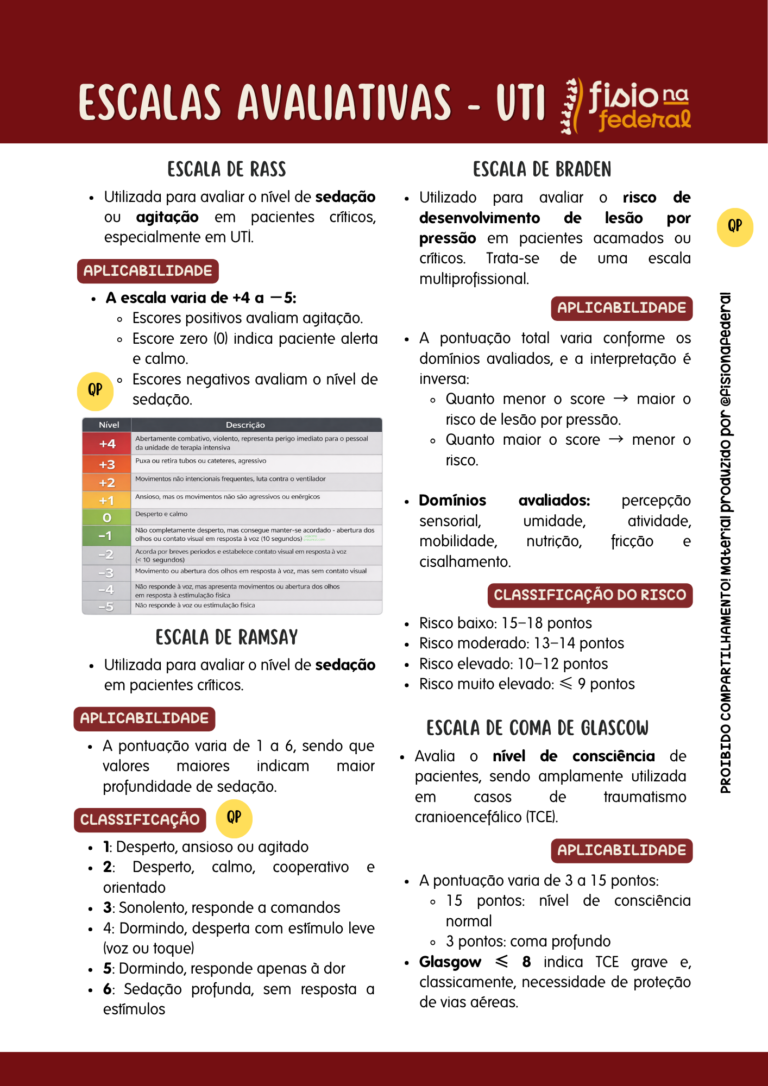 ESCALAS UTI