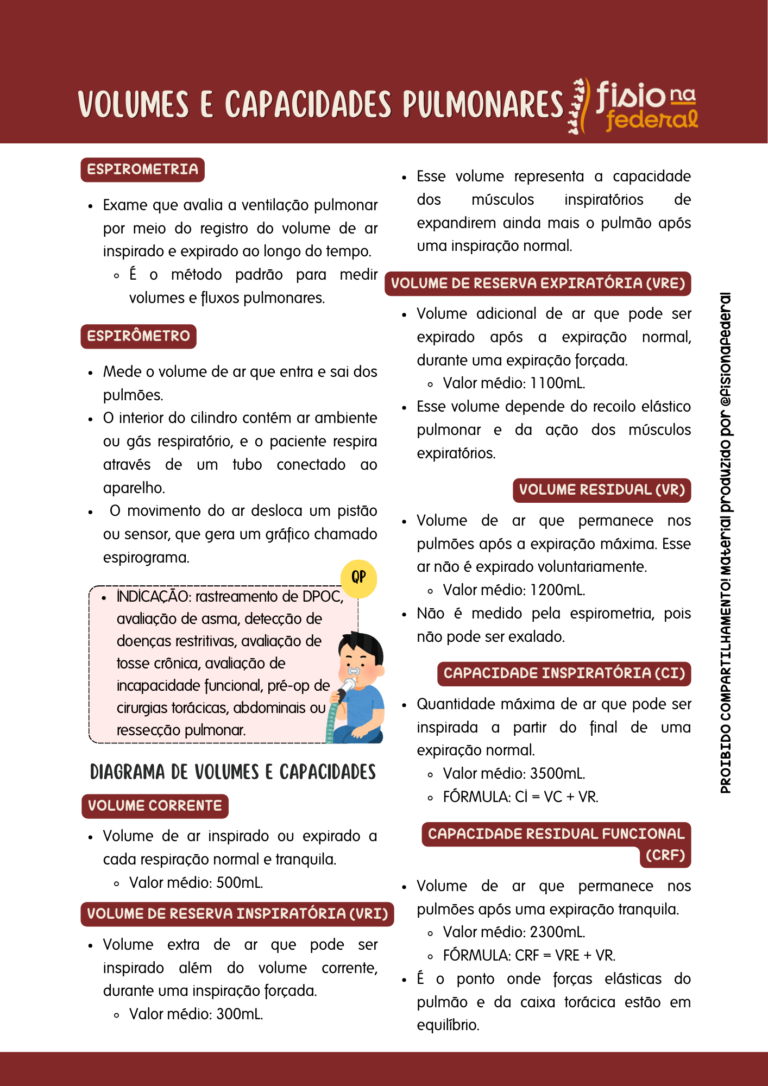 VOLUMES E CAPACIDADES PULMONARES